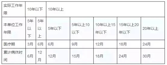 沒想到工齡居然這么有用！