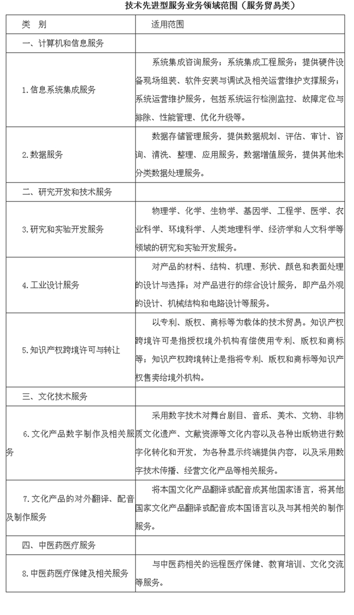 這類企業(yè)享受15%所得稅優(yōu)惠稅率，要滿足什么條件