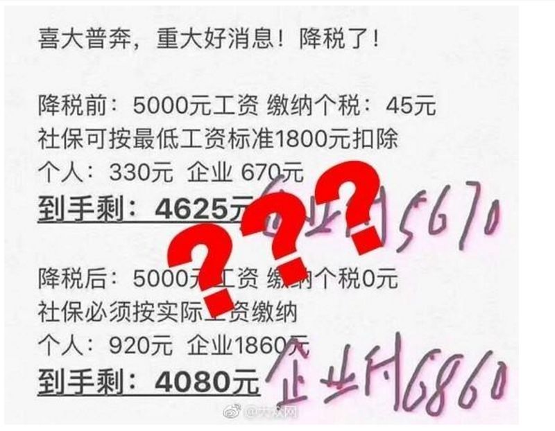 10月1日后這么算工資個稅！含計算方法、稅率表及速算扣除數(shù)