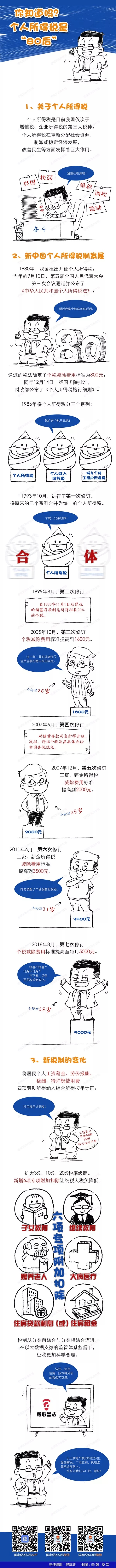 你知道嗎？個人所得稅是個標(biāo)準(zhǔn)的“80后”