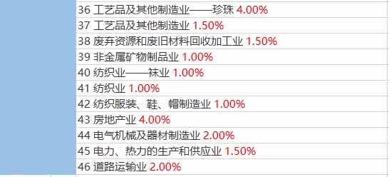 稅務(wù)預(yù)警！公司稅負(fù)率過低要被查？附：2020各行業(yè)最新“預(yù)警稅負(fù)率”大全