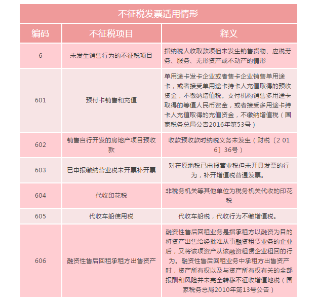 何為不征稅發(fā)票？哪些情形可以開具“不征稅”發(fā)票?