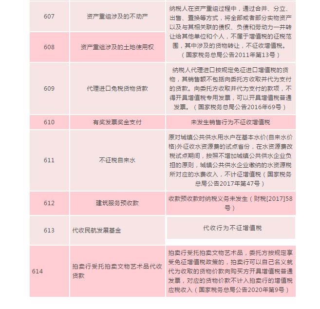 何為不征稅發(fā)票？哪些情形可以開具“不征稅”發(fā)票?