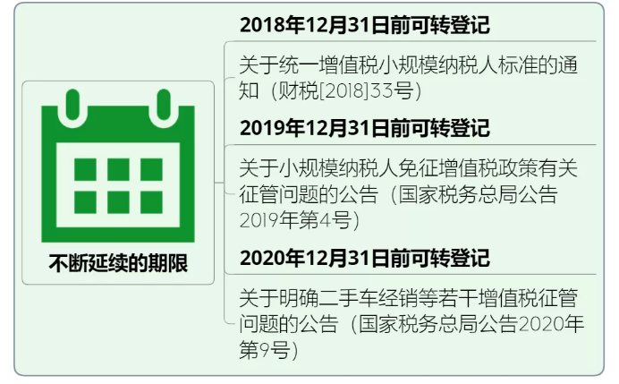 一般納稅人轉(zhuǎn)登記為小規(guī)模納稅人操作全手冊(cè)