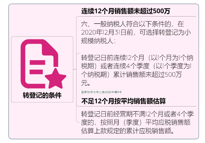 一般納稅人轉(zhuǎn)登記為小規(guī)模納稅人操作全手冊(cè)