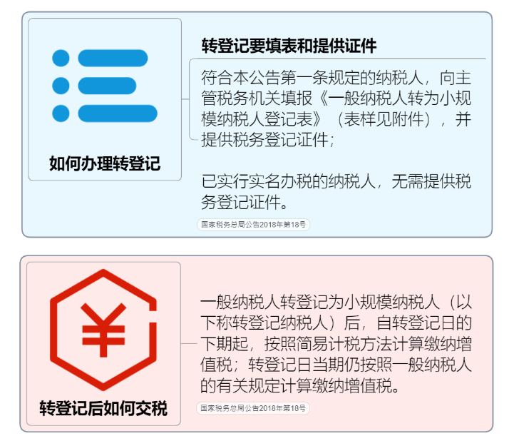 一般納稅人轉(zhuǎn)登記為小規(guī)模納稅人操作全手冊(cè)