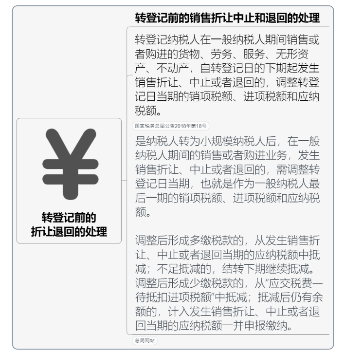 一般納稅人轉(zhuǎn)登記為小規(guī)模納稅人操作全手冊(cè)