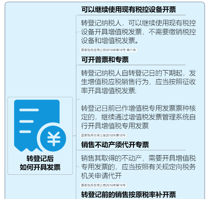一般納稅人轉(zhuǎn)登記為小規(guī)模納稅人操作全手冊(cè)