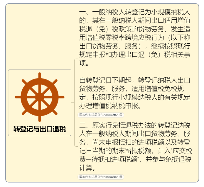 一般納稅人轉(zhuǎn)登記為小規(guī)模納稅人操作全手冊(cè)