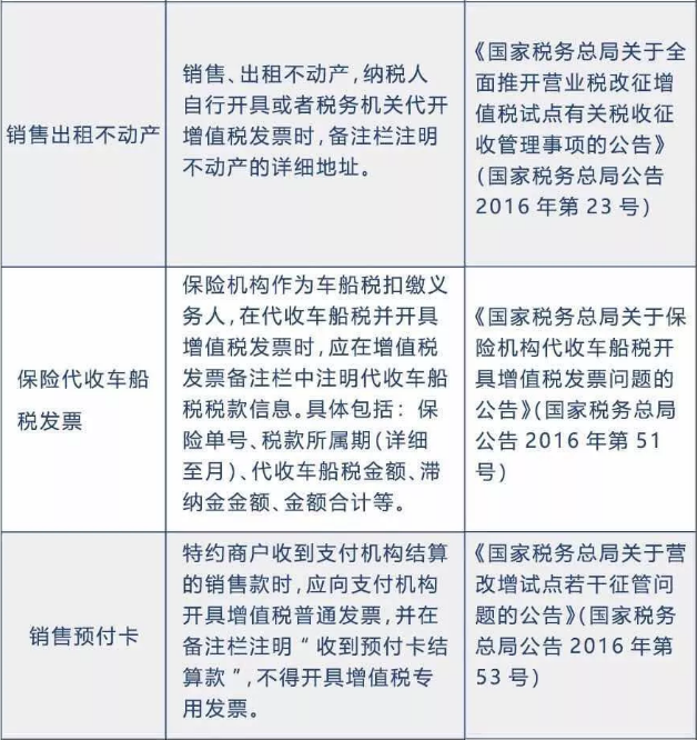 備注欄不全，一律退回！稅局正式明確，2020年發(fā)票備注欄填寫新標(biāo)準(zhǔn)！