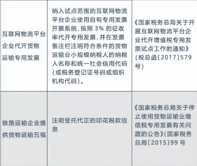 備注欄不全，一律退回！稅局正式明確，2020年發(fā)票備注欄填寫新標(biāo)準(zhǔn)！