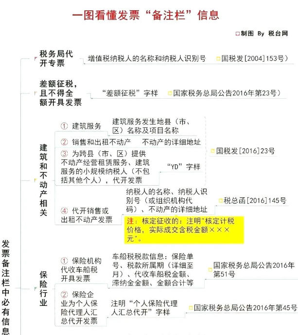 備注欄不全，一律退回！稅局正式明確，2020年發(fā)票備注欄填寫新標(biāo)準(zhǔn)！
