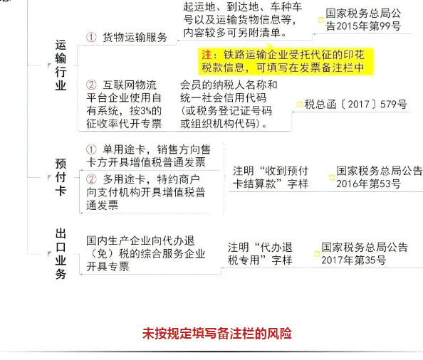 備注欄不全，一律退回！稅局正式明確，2020年發(fā)票備注欄填寫新標(biāo)準(zhǔn)！