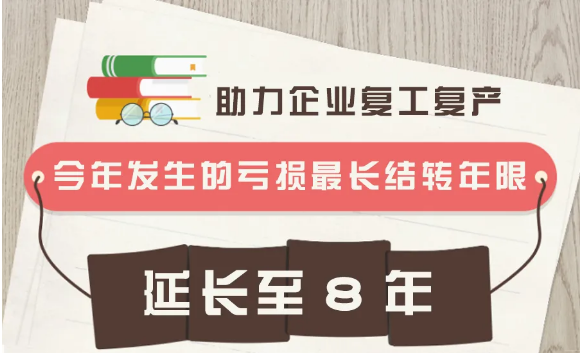 疫情導(dǎo)致企業(yè)虧損？別擔(dān)心，這項(xiàng)政策或許對你有用！