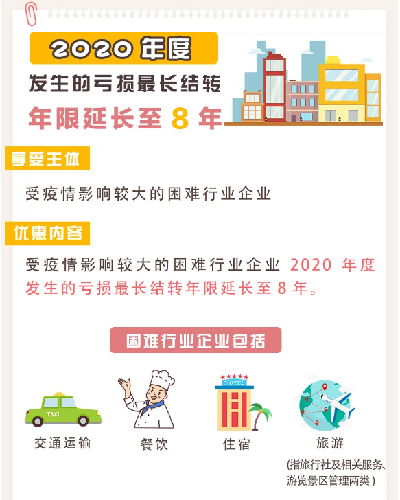 疫情導(dǎo)致企業(yè)虧損？別擔(dān)心，這項(xiàng)政策或許對你有用！