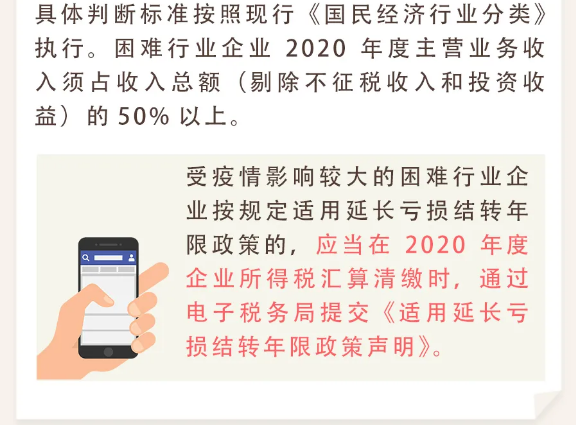 疫情導(dǎo)致企業(yè)虧損？別擔(dān)心，這項(xiàng)政策或許對你有用！