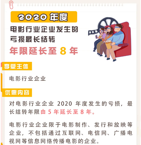 疫情導(dǎo)致企業(yè)虧損？別擔(dān)心，這項(xiàng)政策或許對你有用！