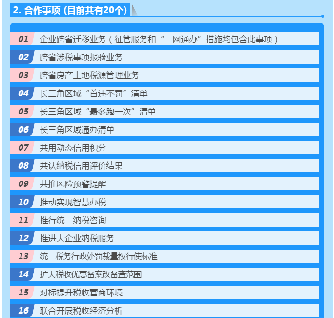 關注丨“長三角電子稅務局”啟動！