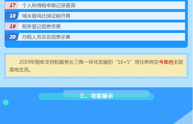 關注丨“長三角電子稅務局”啟動！