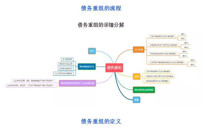債務(wù)重組財稅處理怎么做？不會這個可不行！老會計教你一招！