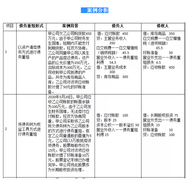 債務(wù)重組財稅處理怎么做？不會這個可不行！老會計教你一招！