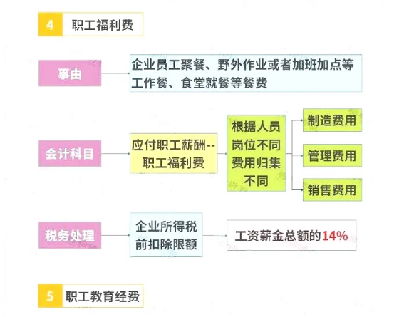 明確了！餐飲發(fā)票這樣入賬，怎么查賬都不怕！