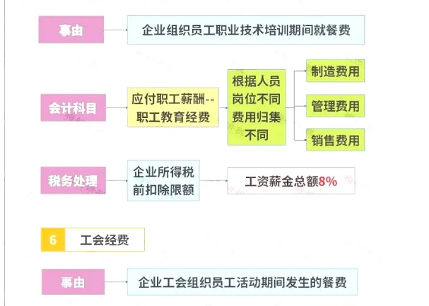 明確了！餐飲發(fā)票這樣入賬，怎么查賬都不怕！
