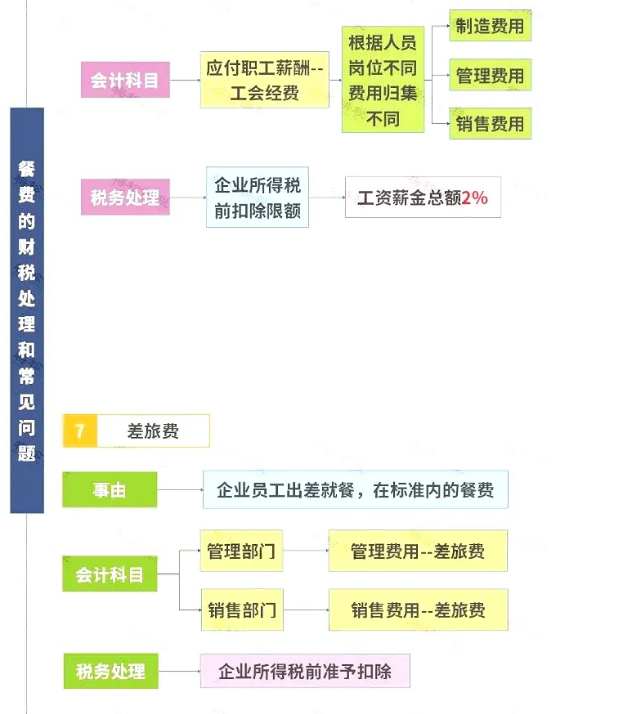 明確了！餐飲發(fā)票這樣入賬，怎么查賬都不怕！