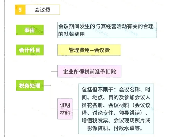 明確了！餐飲發(fā)票這樣入賬，怎么查賬都不怕！