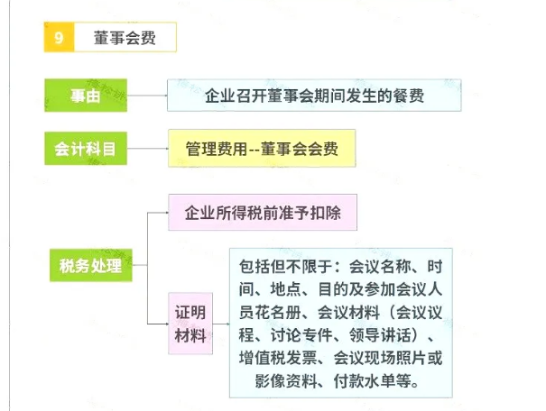明確了！餐飲發(fā)票這樣入賬，怎么查賬都不怕！