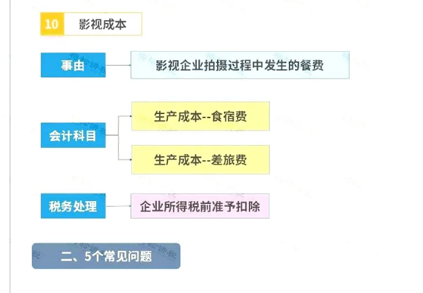 明確了！餐飲發(fā)票這樣入賬，怎么查賬都不怕！