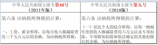 明確了！補(bǔ)發(fā)工資，會(huì)計(jì)如何正確處理？