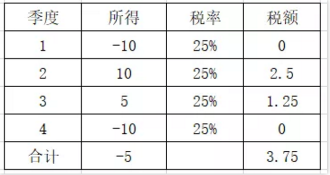 明確了！補(bǔ)發(fā)工資，會(huì)計(jì)如何正確處理？