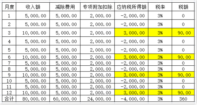 明確了！補(bǔ)發(fā)工資，會(huì)計(jì)如何正確處理？
