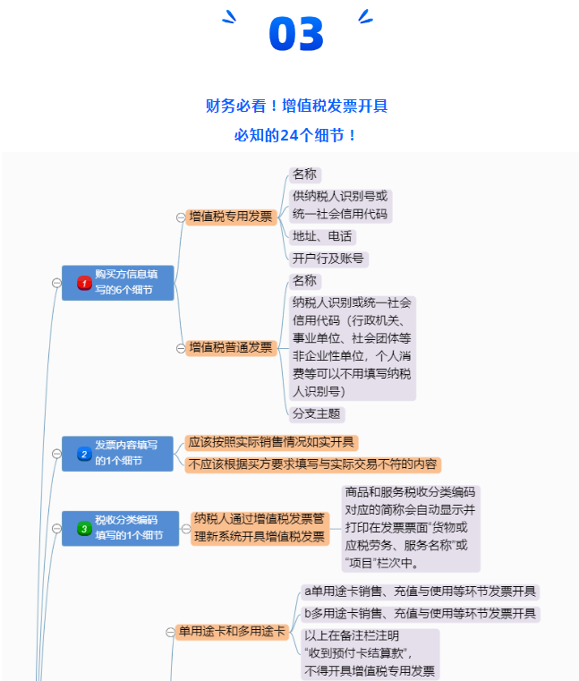 定了！新版發(fā)票，不用加蓋發(fā)票專用章了！增值稅發(fā)票開具必知的24個細(xì)節(jié)來了！