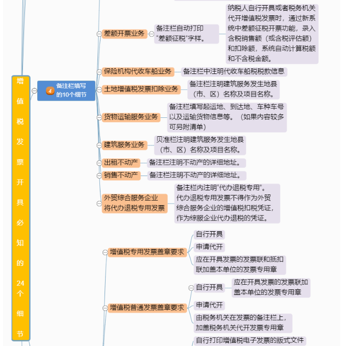 定了！新版發(fā)票，不用加蓋發(fā)票專用章了！增值稅發(fā)票開具必知的24個細(xì)節(jié)來了！