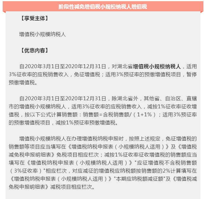 為小微企業(yè)和個體工商戶紓困解難，這些稅費優(yōu)惠政策請收好