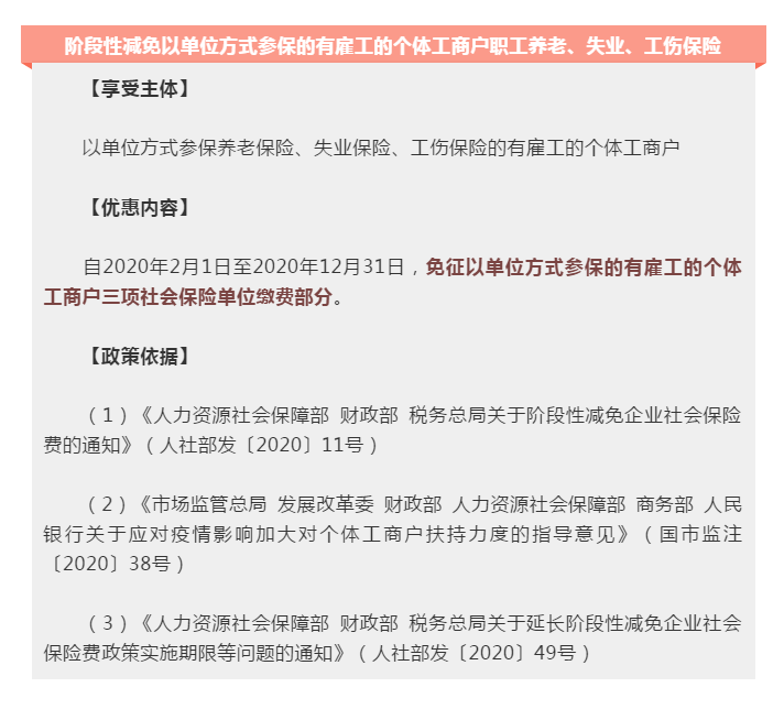 為小微企業(yè)和個體工商戶紓困解難，這些稅費優(yōu)惠政策請收好
