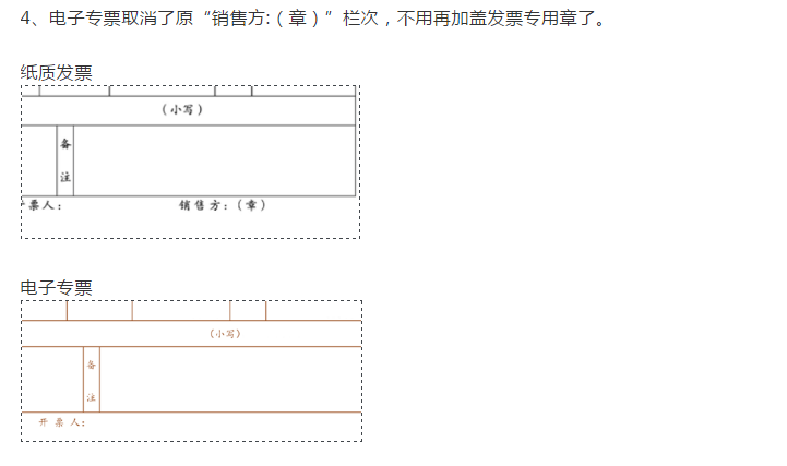 今天,電子專票正式亮相!無抵扣聯(lián)、不蓋發(fā)票專用章