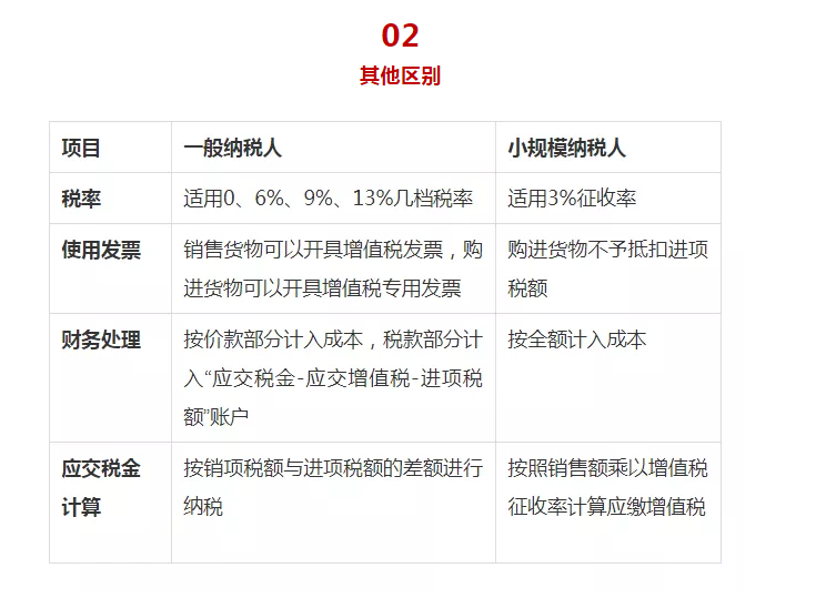 明確了！新成立公司，到底選小規(guī)模納稅人還是一般納稅人？