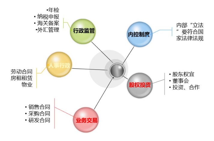 財(cái)務(wù)要怎么審合同？看這三張表就夠了！