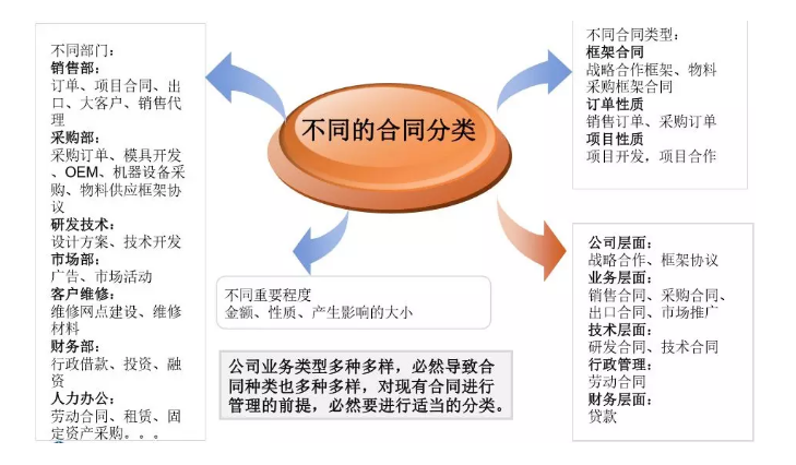 財(cái)務(wù)要怎么審合同？看這三張表就夠了！