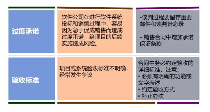 財(cái)務(wù)要怎么審合同？看這三張表就夠了！