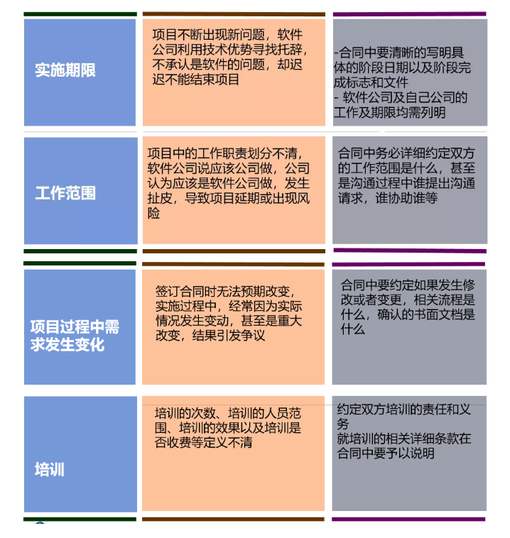 財(cái)務(wù)要怎么審合同？看這三張表就夠了！