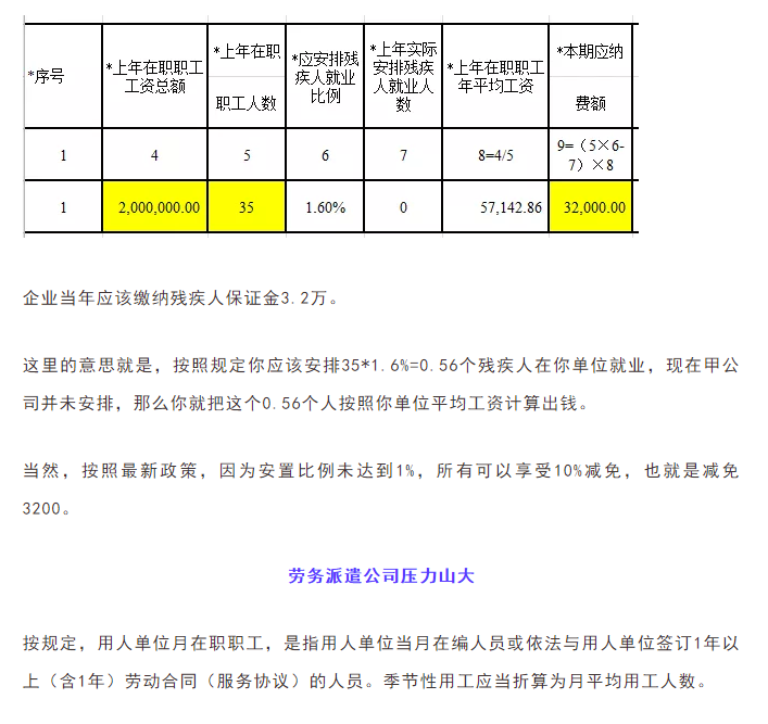 通知！9月30日前，會計請務(wù)必完成這件事！否則征收滯納金！