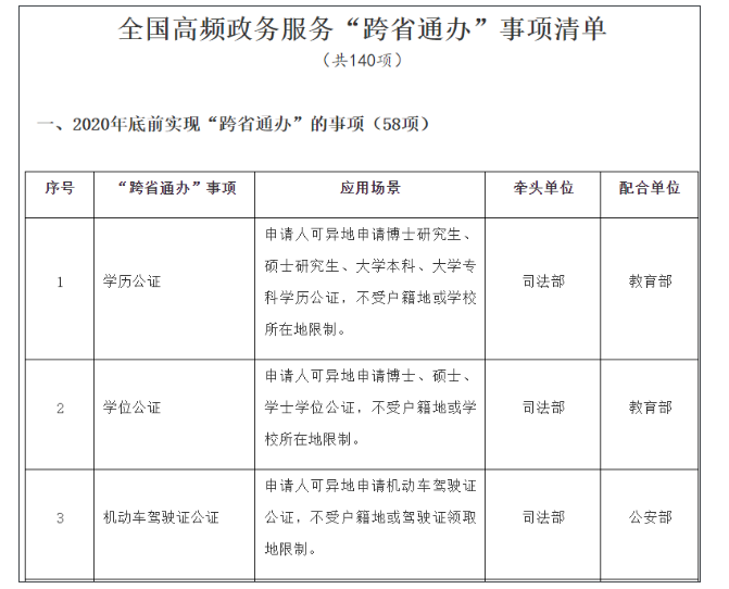 營(yíng)業(yè)執(zhí)照辦理大變！國(guó)家剛宣布！12月31日前完成！更重磅的是……