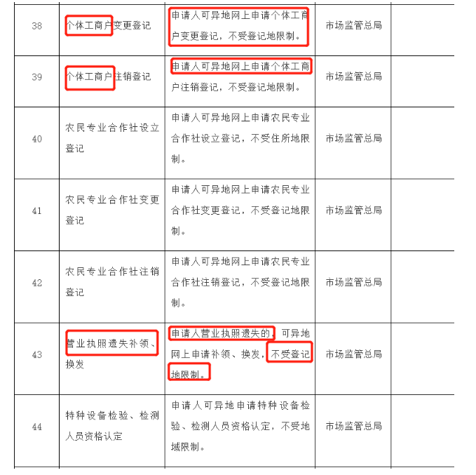 營(yíng)業(yè)執(zhí)照辦理大變！國(guó)家剛宣布！12月31日前完成！更重磅的是……