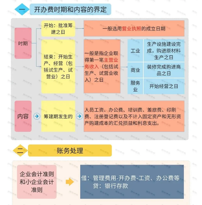 營(yíng)業(yè)執(zhí)照辦理大變！國(guó)家剛宣布！12月31日前完成！更重磅的是……