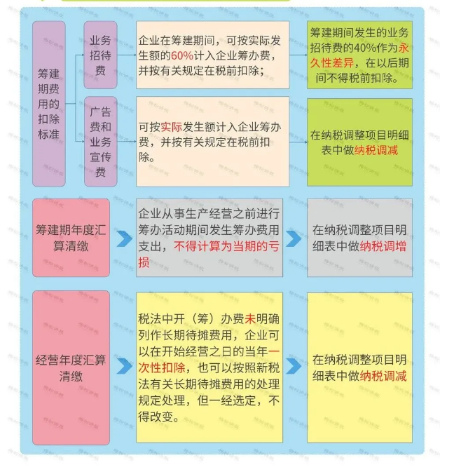 營(yíng)業(yè)執(zhí)照辦理大變！國(guó)家剛宣布！12月31日前完成！更重磅的是……