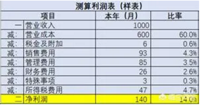 2020稅負(fù)率參考！再也不用擔(dān)心被查了！